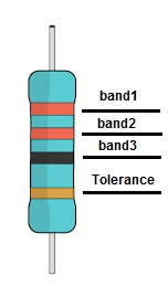 Resistor Image 1